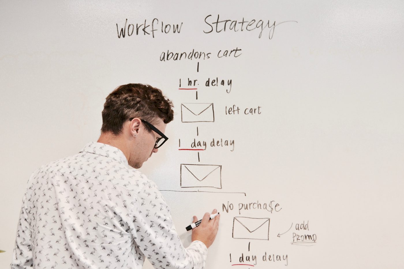 Marketing-Workflow-Strategie am Whiteboard